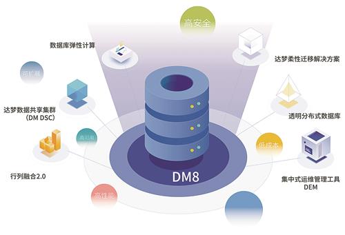 助力信息化建設(shè),國(guó)產(chǎn)達(dá)夢(mèng)數(shù)據(jù)庫(kù)為企業(yè)高質(zhì)量發(fā)展護(hù)航